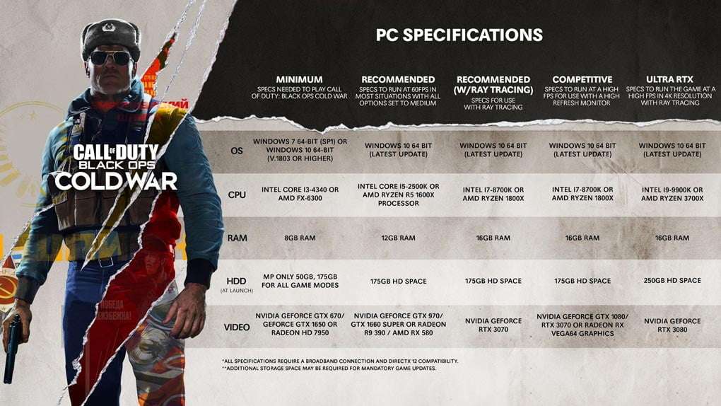 Especificaciones técnicas para jugar Call of Duty: Black Ops Cold War en PC 