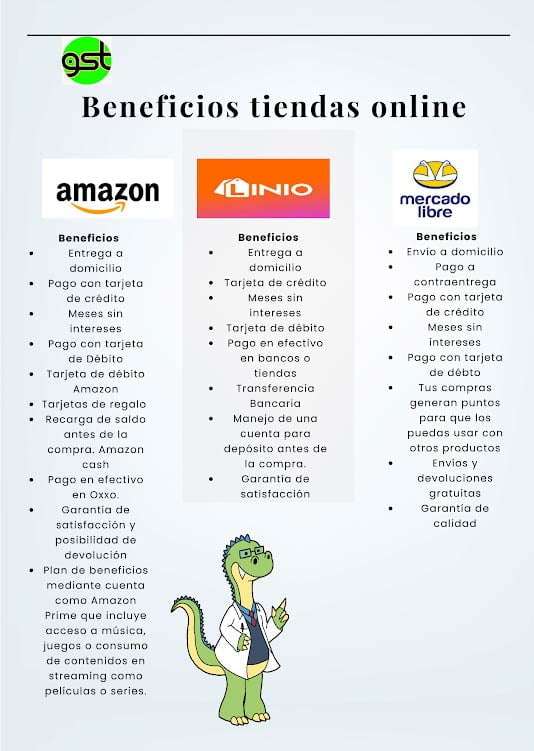 Beneficios de la tienda Online - Amazon -Linio - Mercado Libre