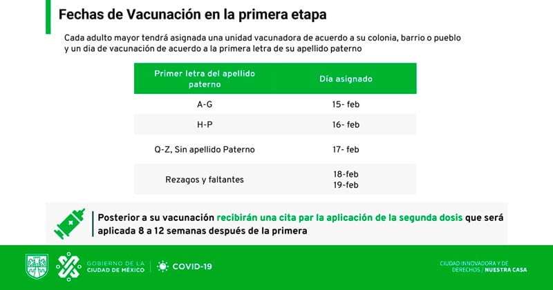 Infografía con el calendario de vacunación para recibir la vacuna contra COVID 19 en Cuajimalpa, Milpa Alta y  Magdalena Contreras, para la primera etapa, adultos mayores de 60 años