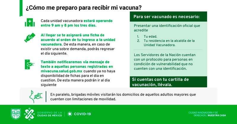 Infografía  que explica los pasos a seguir para poder recibir la vacuna en los centros de vacunación en Cuajimalpa, Milpa Alta y Magdalena Contreras