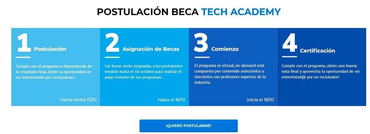 Postulación Beca Tech Academy
