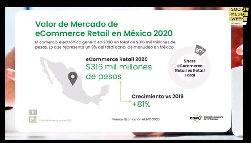SMW valor de mercado ecommerce México