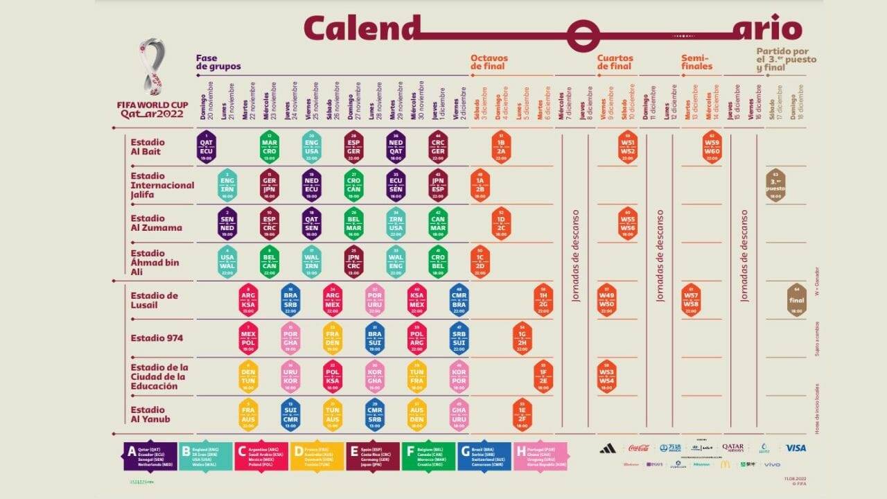 Calendario mundial Qatar 2022 Fase grupos